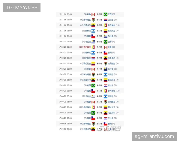 2026世界杯规则下积分怎么排名 2026世界杯规则下积分怎么排名