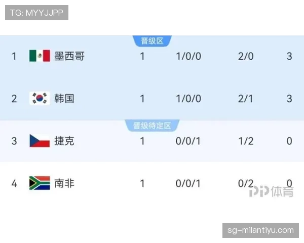世界杯B组积分榜与赛果汇总